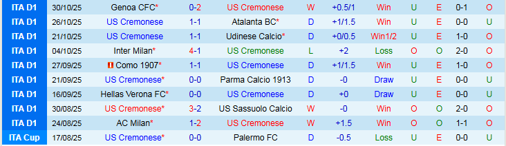 Nhận định Cremonese vs Juventus 2h45 ngày 2/11: Đối thủ ưa thích - Ảnh 2