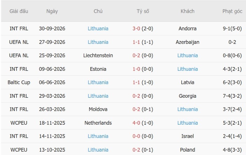 Nhật định phạt góc Azerbaijan vs Lithuania, 20h00 ngày 4/10 - Ảnh 4