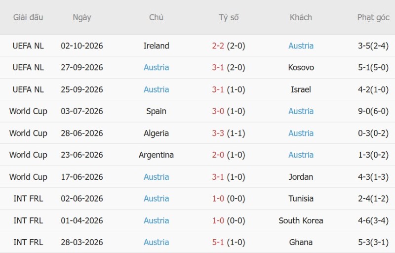 Nhật định phạt góc Kosovo vs Áo, 23h00 ngày 4/10 - Ảnh 4