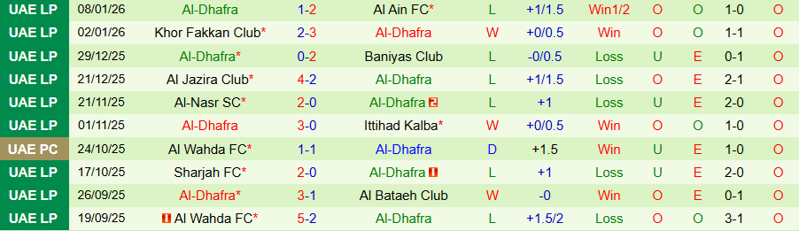 Nhận định Ajman Club vs Al-Dhafra, 20h05 ngày 19/1: Sợ hãi trên sân nhà - Ảnh 1