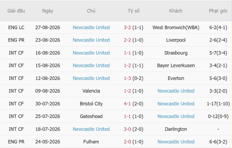 Nhật định phạt góc Tottenham vs Newcastle, 23h30 ngày 29/8 - Ảnh 4