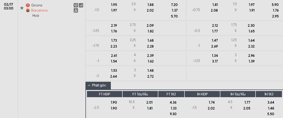 Nhật định phạt góc Girona vs Barcelona, 3h ngày 17/02 - Ảnh 1