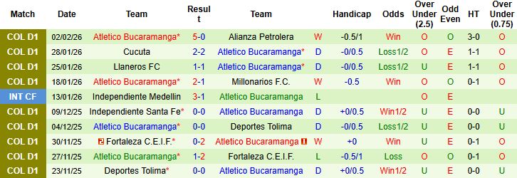 Nhận định Deportivo Pasto vs Atletico Bucaramanga 06h20 ngày 07/02: Sức mạnh sân nhà - Ảnh 2