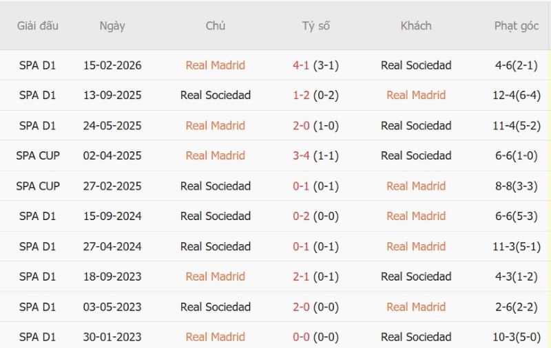 Nhật định phạt góc Real Madrid vs Sociedad, 2h00 ngày 27/8 - Ảnh 5