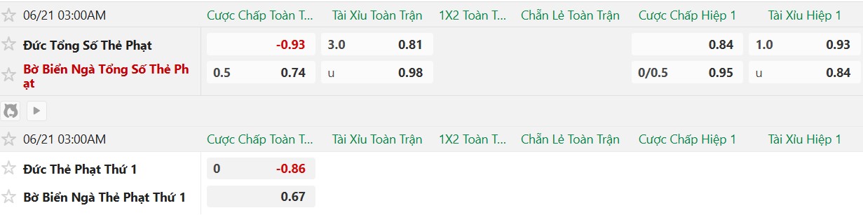 Soi thẻ phạt Đức vs Bờ Biển Ngà, 3h00 ngày 21/6 - Ảnh 2