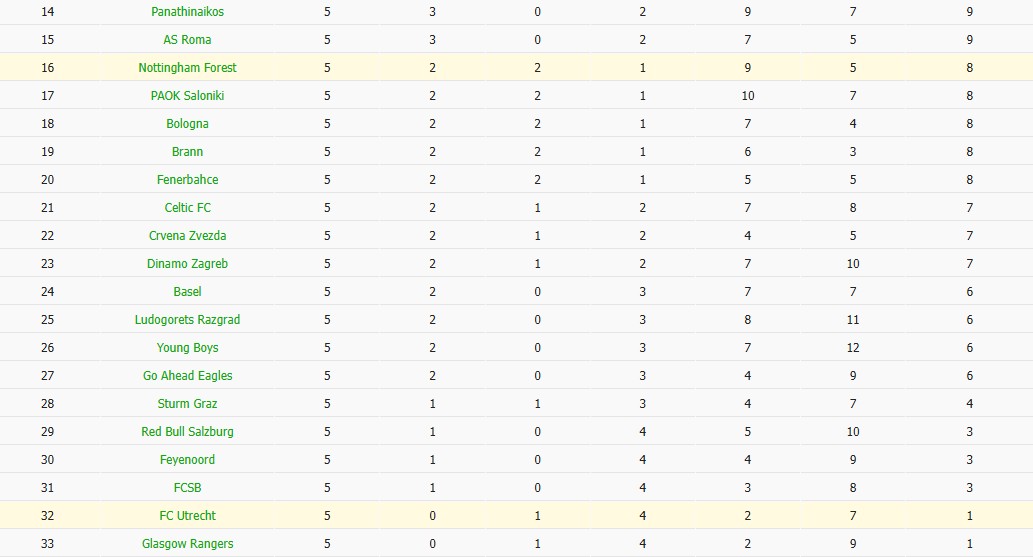 Nhật định phạt góc Utrecht vs Nottingham, 0h45 ngày 12/12 - Ảnh 4