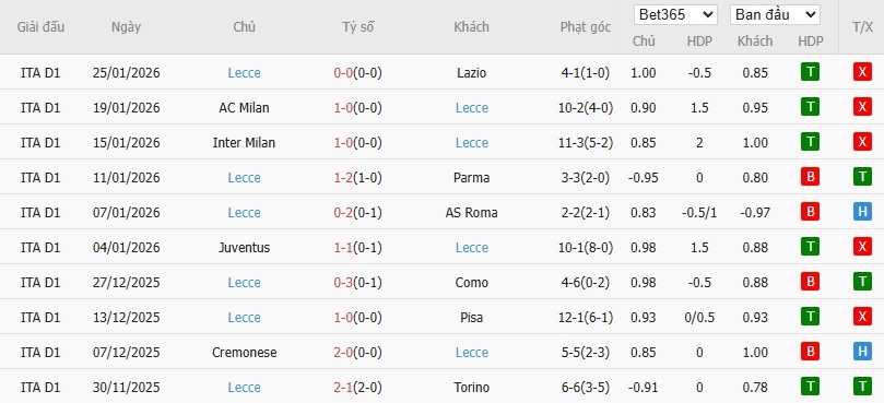 Nhật định phạt góc Torino vs Lecce, 18h30 ngày 01/02 - Ảnh 5