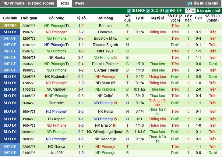Nhận định Koper vs ND Primorje, 1h ngày 29/07: Sức mạnh vượt trội - Ảnh 3