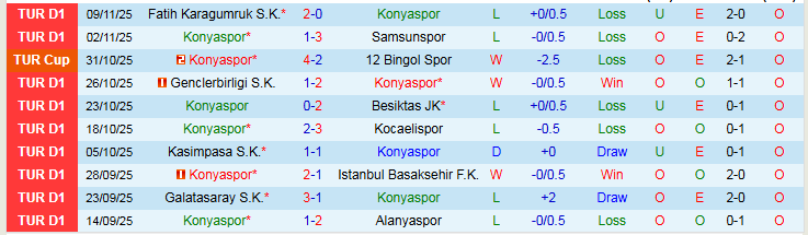 Nhận định Konyaspor vs Antalyaspor 0h00 ngày 25/11: Bất phân thắng bại - Ảnh 2