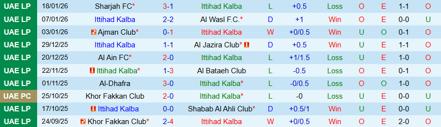 Nhận định Ittihad Kalba vs Al Ain, 20h15 ngày 27/1: Quyết đòi lại ngôi đầu - Ảnh 2