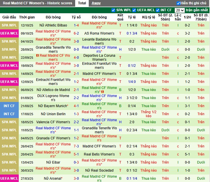 Nhận định Nữ PSG vs Nữ Real Madrid, 2h ngày 17/10: Đấu trí căng thẳng - Ảnh 3