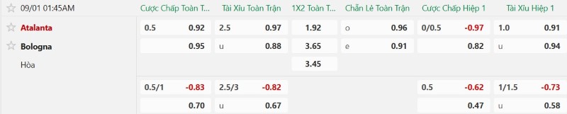 Nhật định phạt góc Atalanta vs Bologna, 1h45 ngày 1/9 - Ảnh 2