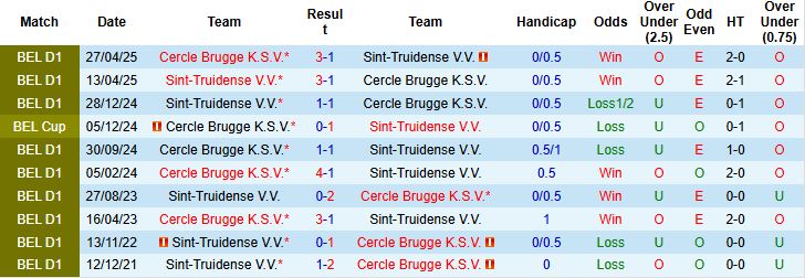 Nhận định, Soi kèo Cercle Brugge vs Sint-Truidense 01h45 ngày 30/08: Chặn đứng đội khách - Ảnh 4