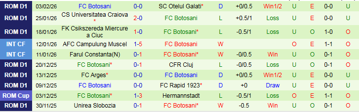 Nhận định FCSB vs FC Botosani 1h30 ngày 6/2: Điểm tựa sân nhà - Ảnh 3