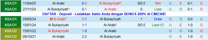 Nhận định Al Bukayriyah vs Al-Arabi 19h20 ngày 24/12: Niềm vui cho chủ nhà - Ảnh 4