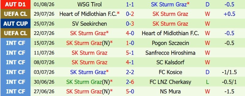 Nhật định phạt góc Fenerbahce vs Sturm Graz, 1h00 ngày 6/8 - Ảnh 4