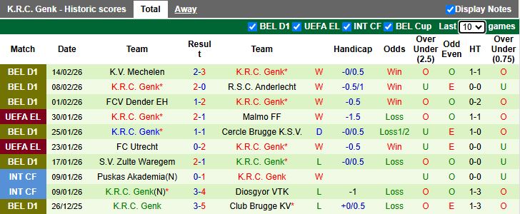 Nhận định Dinamo Zagreb vs Genk 00h45 ngày 20/2: Khách lấn át chủ - Ảnh 3