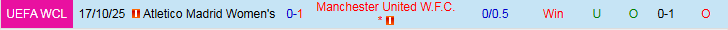 Nhận định Nữ Atletico vs Nữ MU 3h00 ngày 13/2: Khách chiếm lợi thế - Ảnh 4
