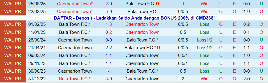 Nhận định Bala Town vs Caernarfon Town, 19h30 ngày 31/12: Đối thủ ưa thích - Ảnh 3