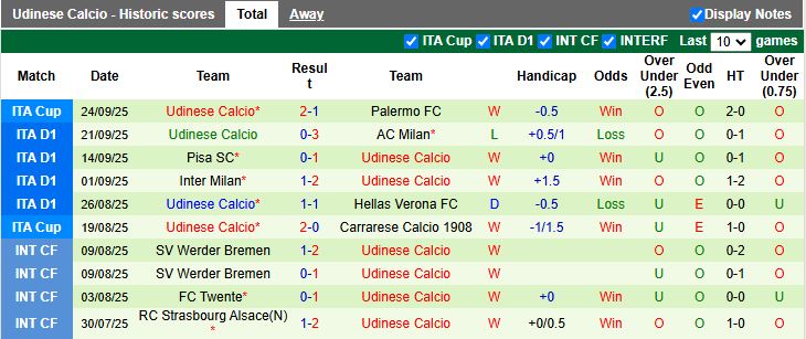 Nhận định Sassuolo vs Udinese 17h30 ngày 28/9: Chủ nhà gặp khó - Ảnh 3