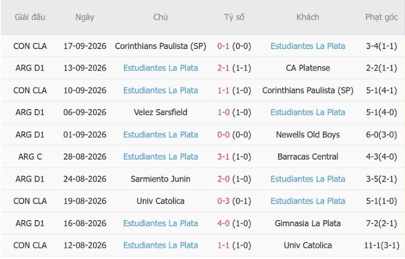 Nhật định phạt góc Lanus vs Estudiantes, 07h15 ngày 22/9 - Ảnh 4