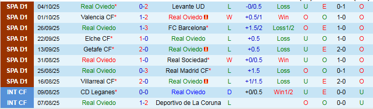 Nhận định Real Oviedo vs Espanyol 2h00 ngày 18/10: Thử thách cho chủ nhà - Ảnh 2