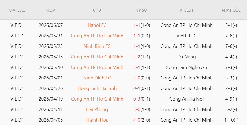 Nhật định phạt góc Nam Định vs CA TP.HCM, 18h00 ngày 11/6 - Ảnh 3