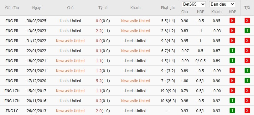 Nhật định phạt góc Newcastle vs Leeds, 3h15 ngày 08/01 - Ảnh 6