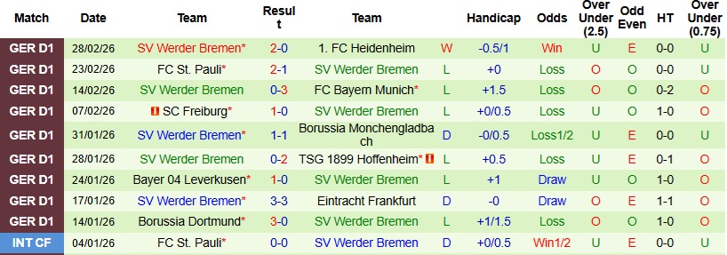 Nhận định Union Berlin vs Bremen 23h30 ngày 8/3: Điểm tựa sân nhà - Ảnh 4