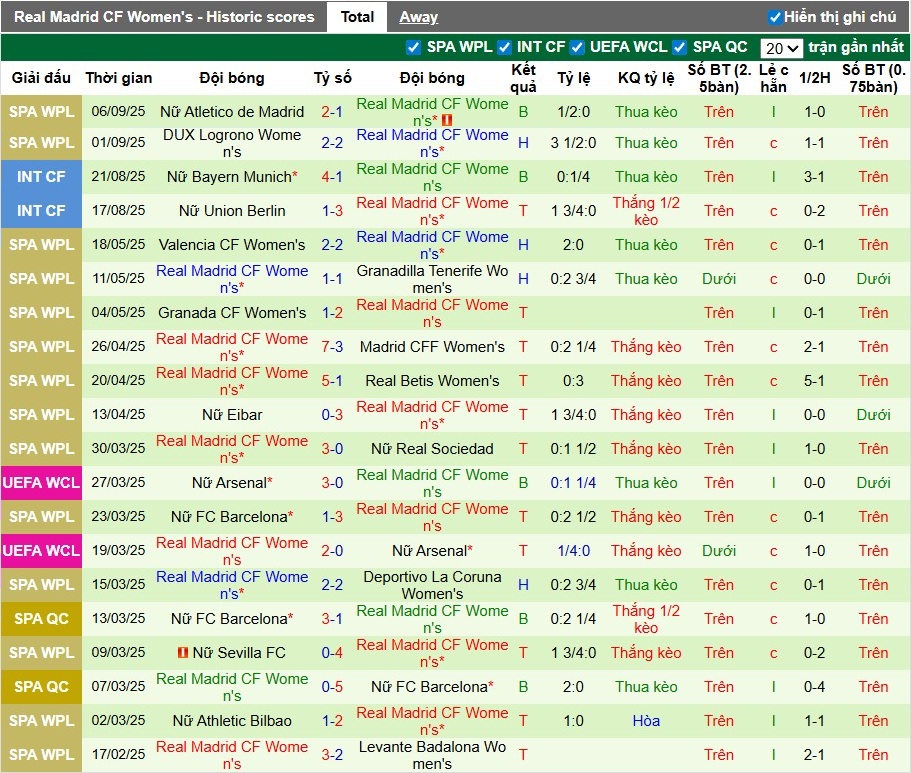 Nhận định Nữ Frankfurt vs Nữ Real Madrid, 0h ngày 12/09: Thế trận khó đoán - Ảnh 3