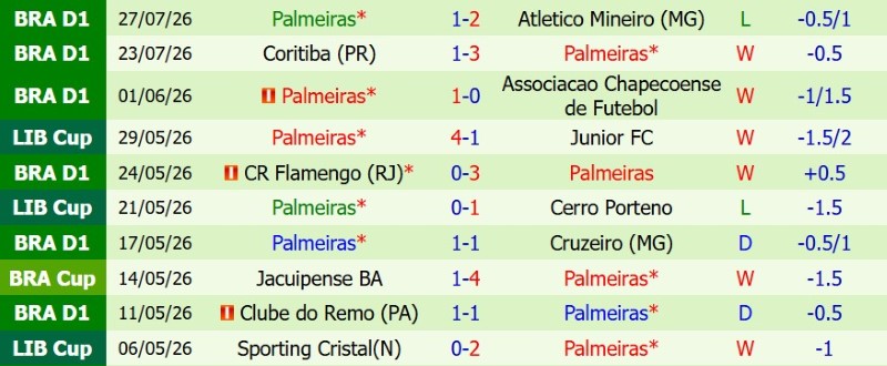 Nhật định phạt góc Vitoria vs Palmeiras, 7h30 ngày 30/7 - Ảnh 4