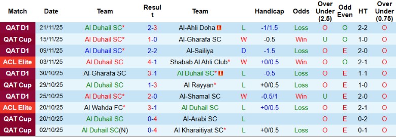 Nhận định Al Duhail vs Al Ittihad, 23h00 ngày 24/11: Rượt đuổi kịch tính - Ảnh 3