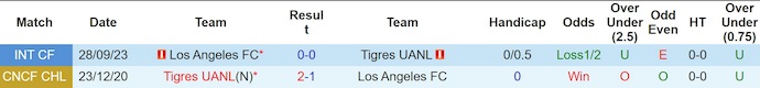 Nhận định, Soi kèo Tigres UANL vs Los Angeles 9h30 ngày 6/8: Không thể ngăn cản - Ảnh 3