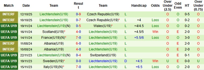 Nhận định U19 Thổ Nhĩ Kỳ vs U19 Liechtenstein, 20h00 ngày 12/11: Mưa bàn thắng - Ảnh 3