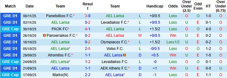 Nhận định Larisa vs OFI Crete 01h00 ngày 25/11: Chia điểm - Ảnh 3