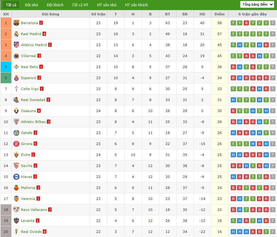Nhật định phạt góc Espanyol vs Celta Vigo, 20h ngày 14/02 - Ảnh 7