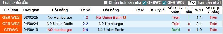 Nhận định Nữ Union Berlin vs Nữ Hamburger, 0h30 ngày 22/11: Mục tiêu 3 điểm - Ảnh 1