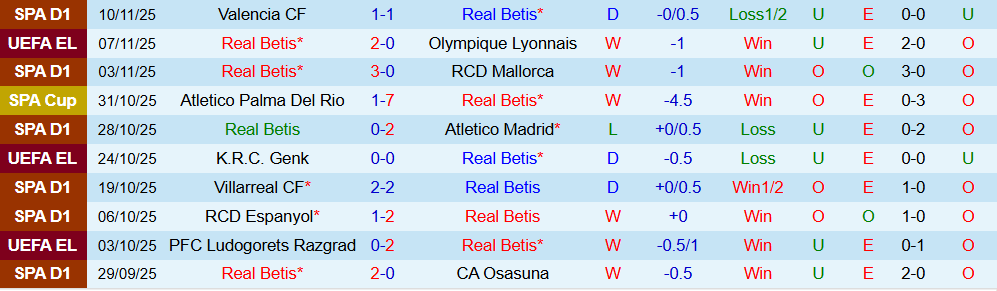 Nhận định Real Betis vs Girona 22h15 ngày 23/11: Chủ nhà áp đảo - Ảnh 2