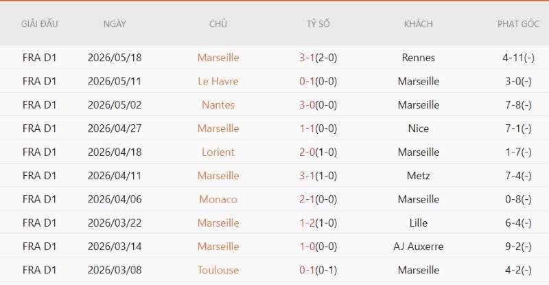 Nhật định phạt góc Marseille vs Strasbourg, 1h45 ngày 22/8 - Ảnh 3