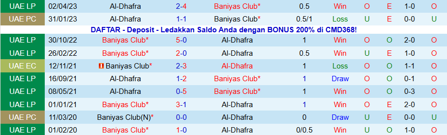 Nhận định Al-Dhafra vs Baniyas, 22h45 ngày 29/12: Sân nhà mất thiêng - Ảnh 3
