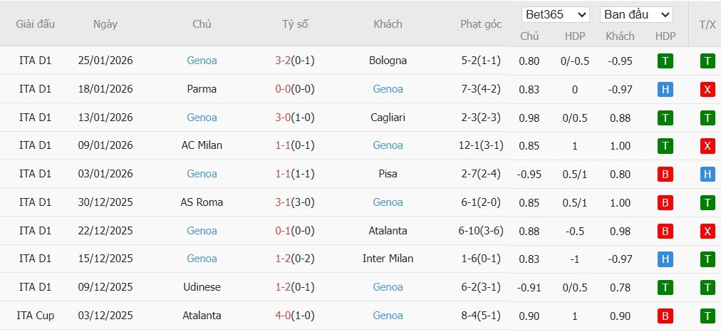 Nhật định phạt góc Lazio vs Genoa, 2h45 ngày 31/01 - Ảnh 5