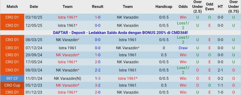 Nhận định NK Varazdin vs Istra 1961, 22h00 ngày 19/12: Chia điểm kịch tính - Ảnh 2