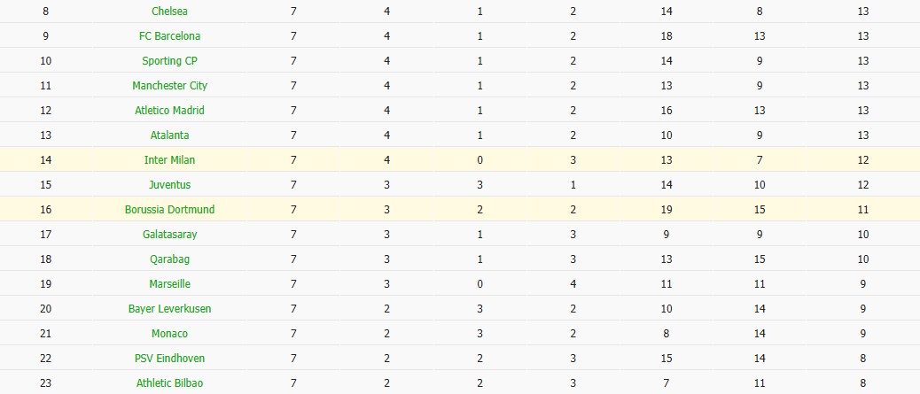 Nhật định phạt góc Dortmund vs Inter Milan, 3h ngày 29/01 - Ảnh 7