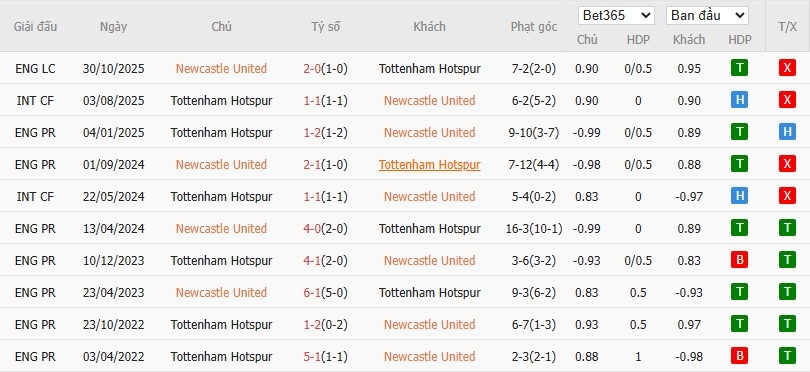 Nhật định phạt góc Newcastle vs Tottenham, 3h15 ngày 03/12 - Ảnh 6