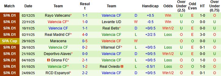 Nhận định Cartagena vs Valencia 03h00 ngày 05/12: Tin vào cửa trên - Ảnh 2