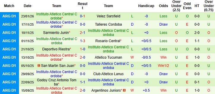 Nhận định Platense vs Instituto 3h ngày 27/1 - Ảnh 2
