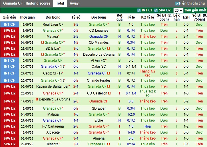 Nhận định Burgos vs Granada, 1h30 ngày 23/09: Thắng lợi thuyết phục - Ảnh 4