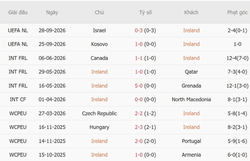 Nhật định phạt góc CH Ireland vs Áo, 01h45 ngày 30/9 - Ảnh 3
