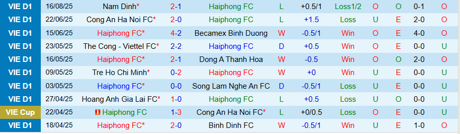 Nhận định, Soi kèo Hải Phòng vs PVF-CAND, 18h00 ngày 23/8: Bất ngờ nối tiếp bất ngờ - Ảnh 2