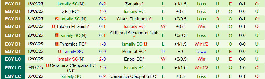 Nhận định Enppi vs Ismaily, 21h00 ngày 24/9: Con mồi ưa thích - Ảnh 1